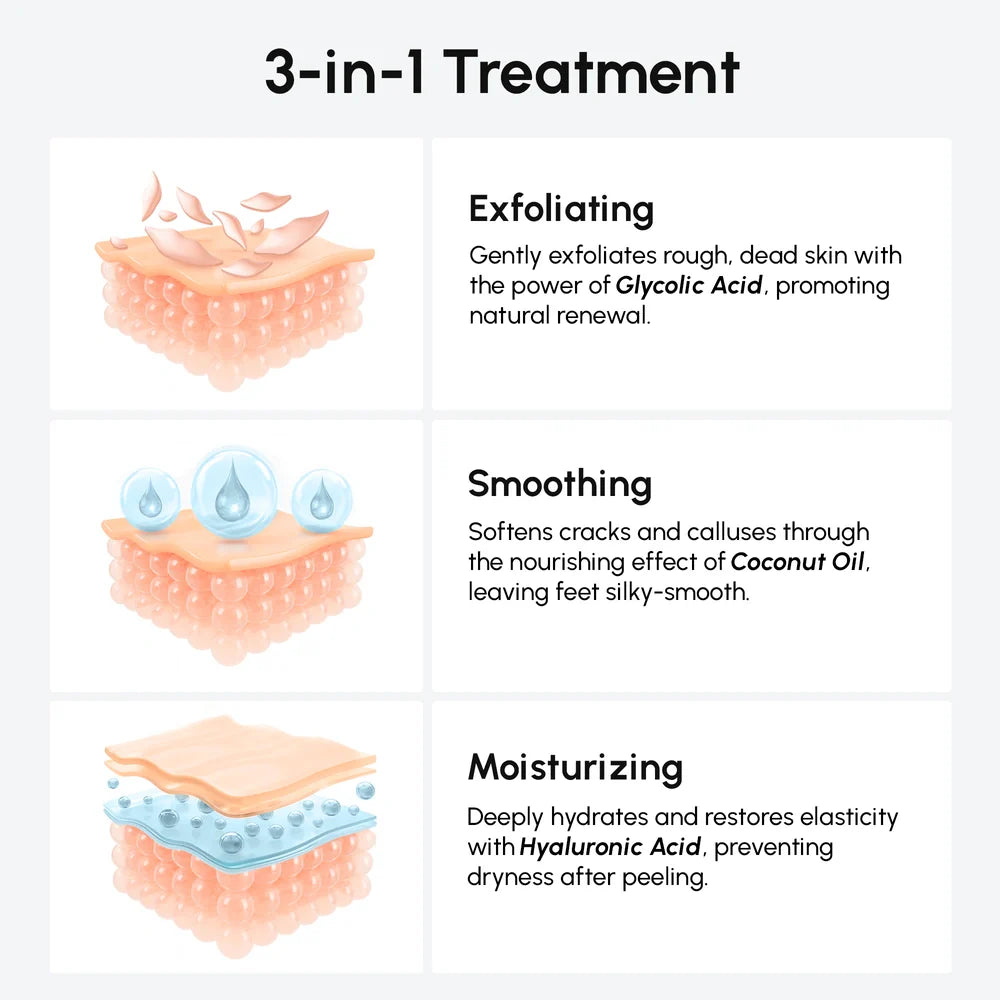3-in-1 Coconut Oil Hydrating Foot Peel Mask for Smooth Feet - Image 4