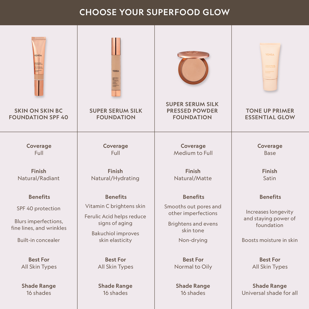 Super Serum Silk Matte Powder Foundation with Peptide Complex