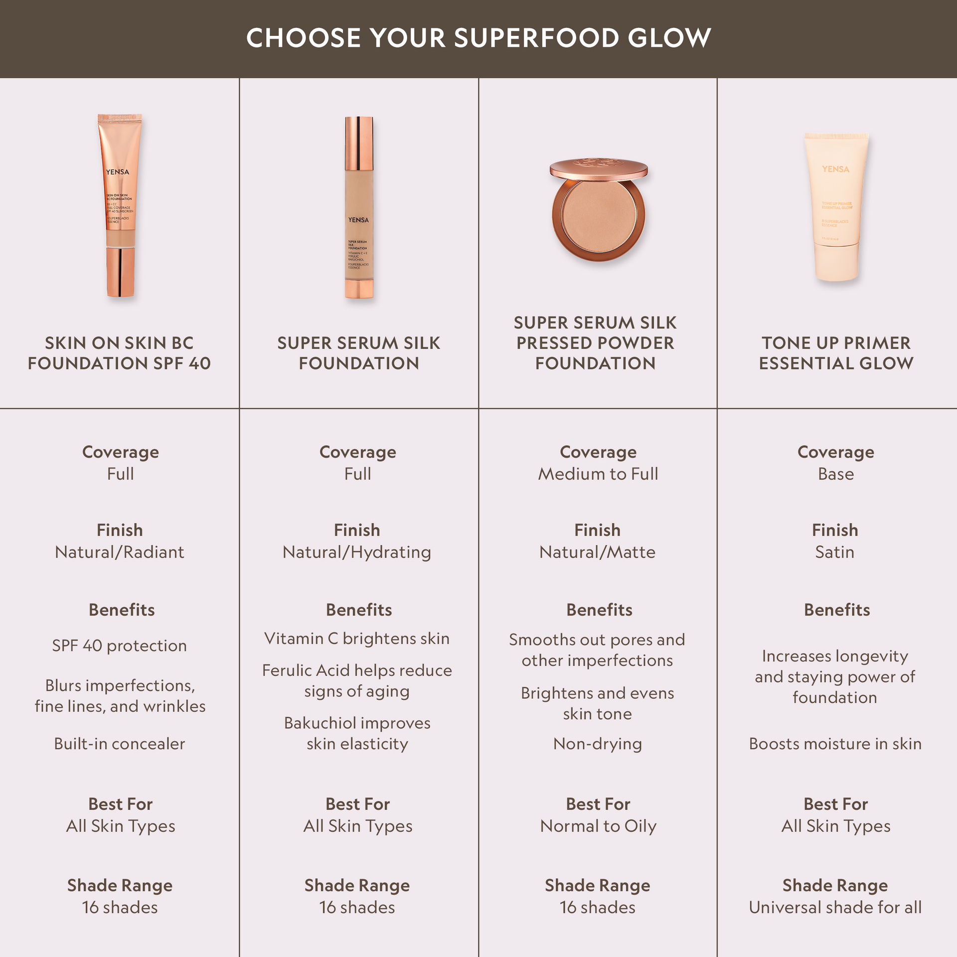 Super Serum Silk Matte Powder Foundation with Peptide Complex