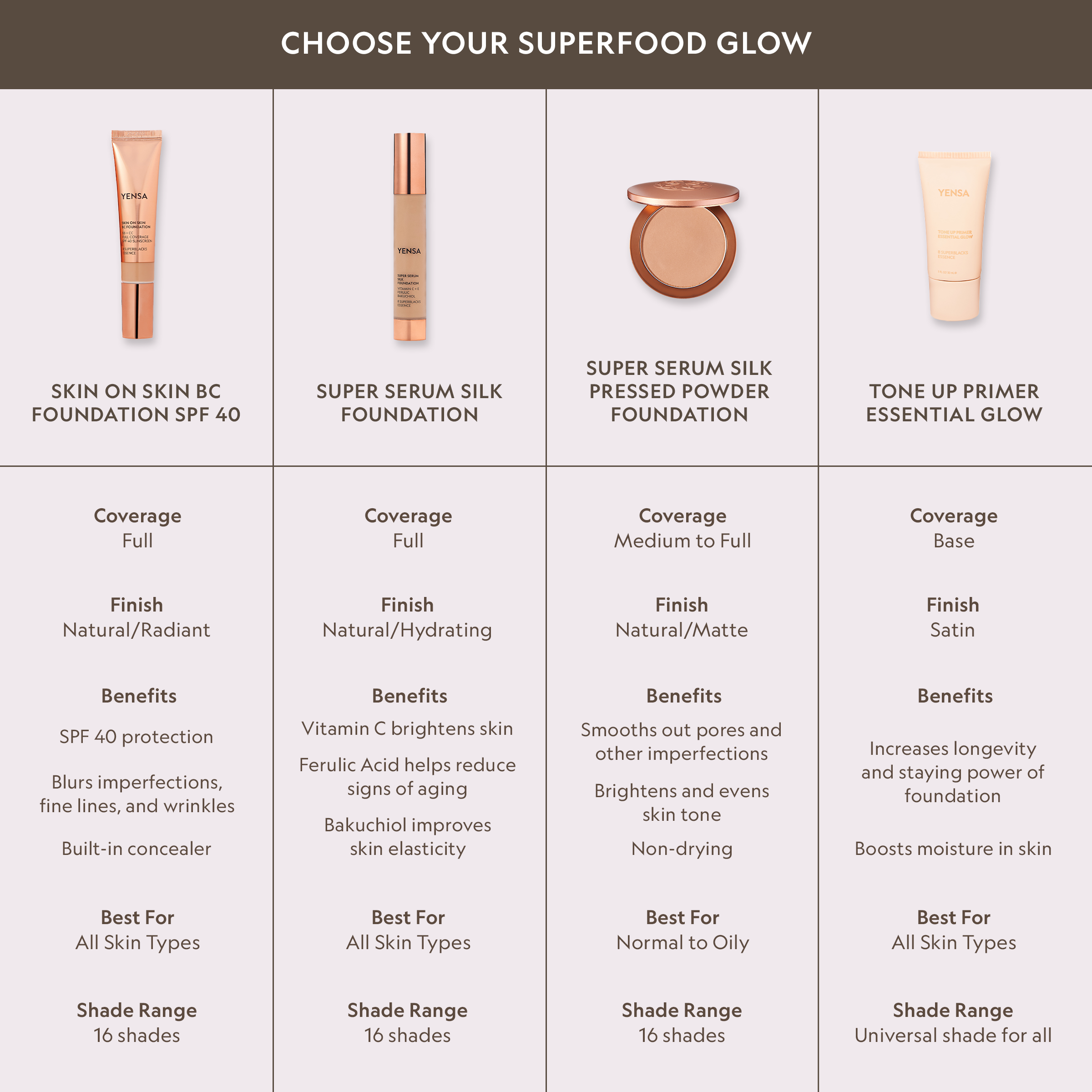 Super Serum Silk Matte Powder Foundation with Peptide Complex