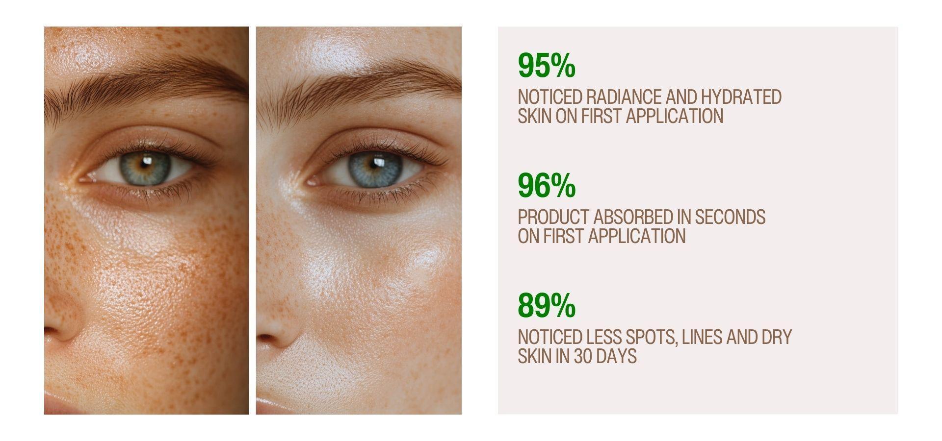Second Chance Hyper Serum AM Vitamin C Brightening Face Serum