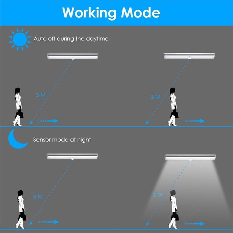 Motion Sensor LED Under Cabinet Light - Wireless Wardrobe Lamp