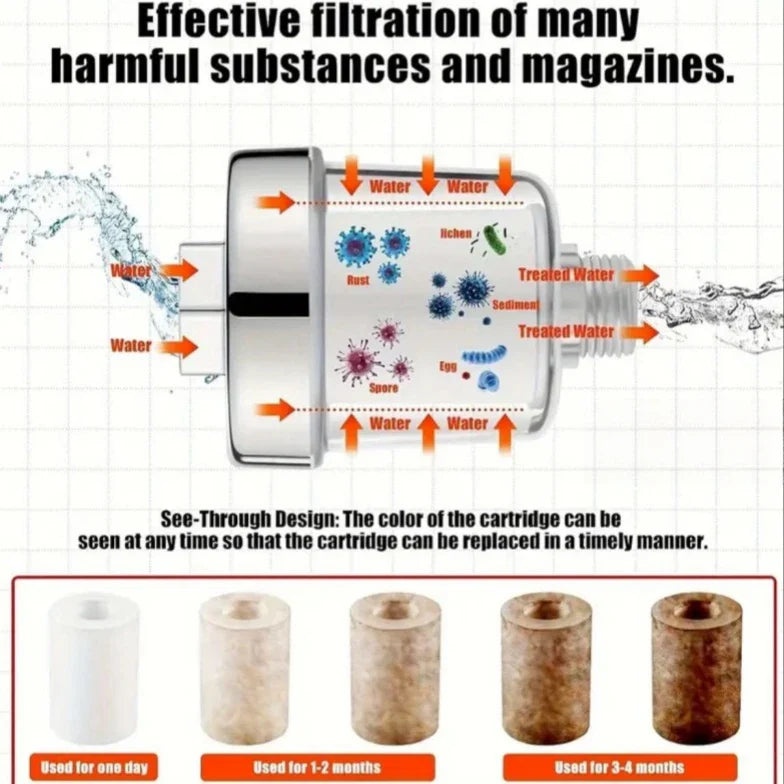Household Water Purifier ABS Shower Pre-Filter for Chlorine Removal Bathroom Water Heater Tap Water Purifier for Toilet Washing