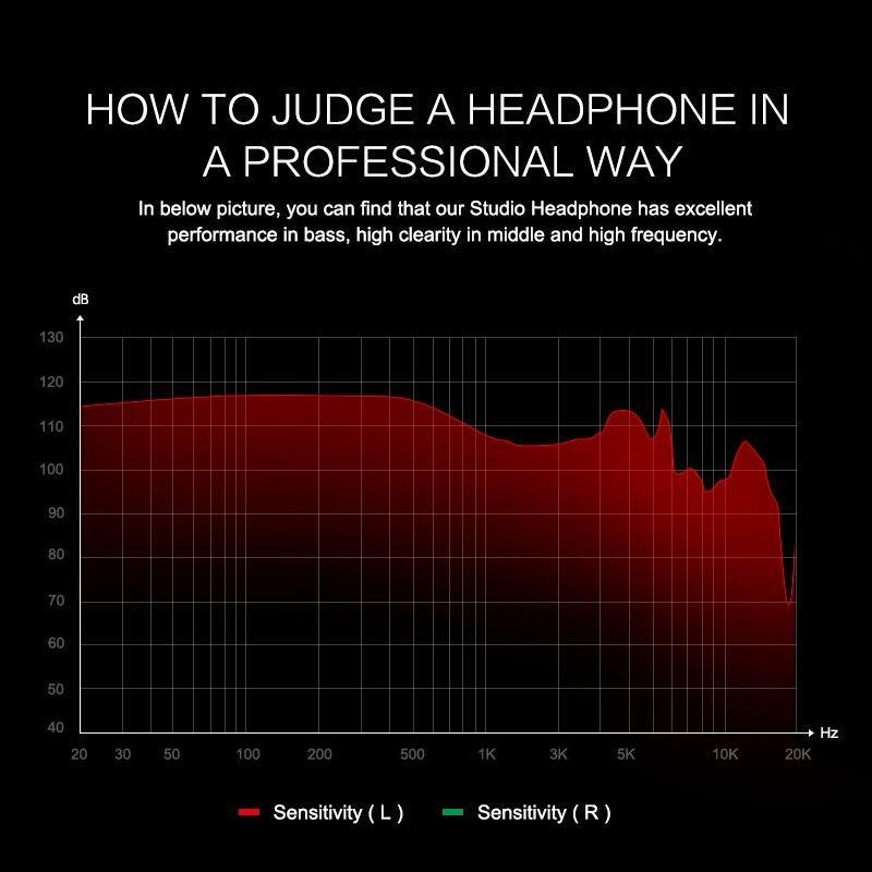 Professional Studio Monitor Headphones with 50mm Drivers