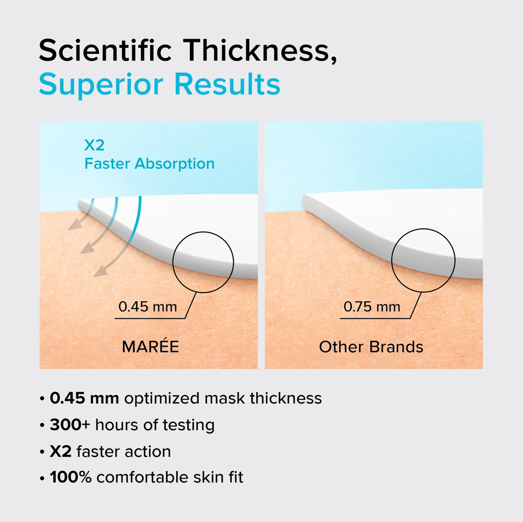 Active Vitamins & Collagen Peptides Hydrogel Face Mask - Image 7