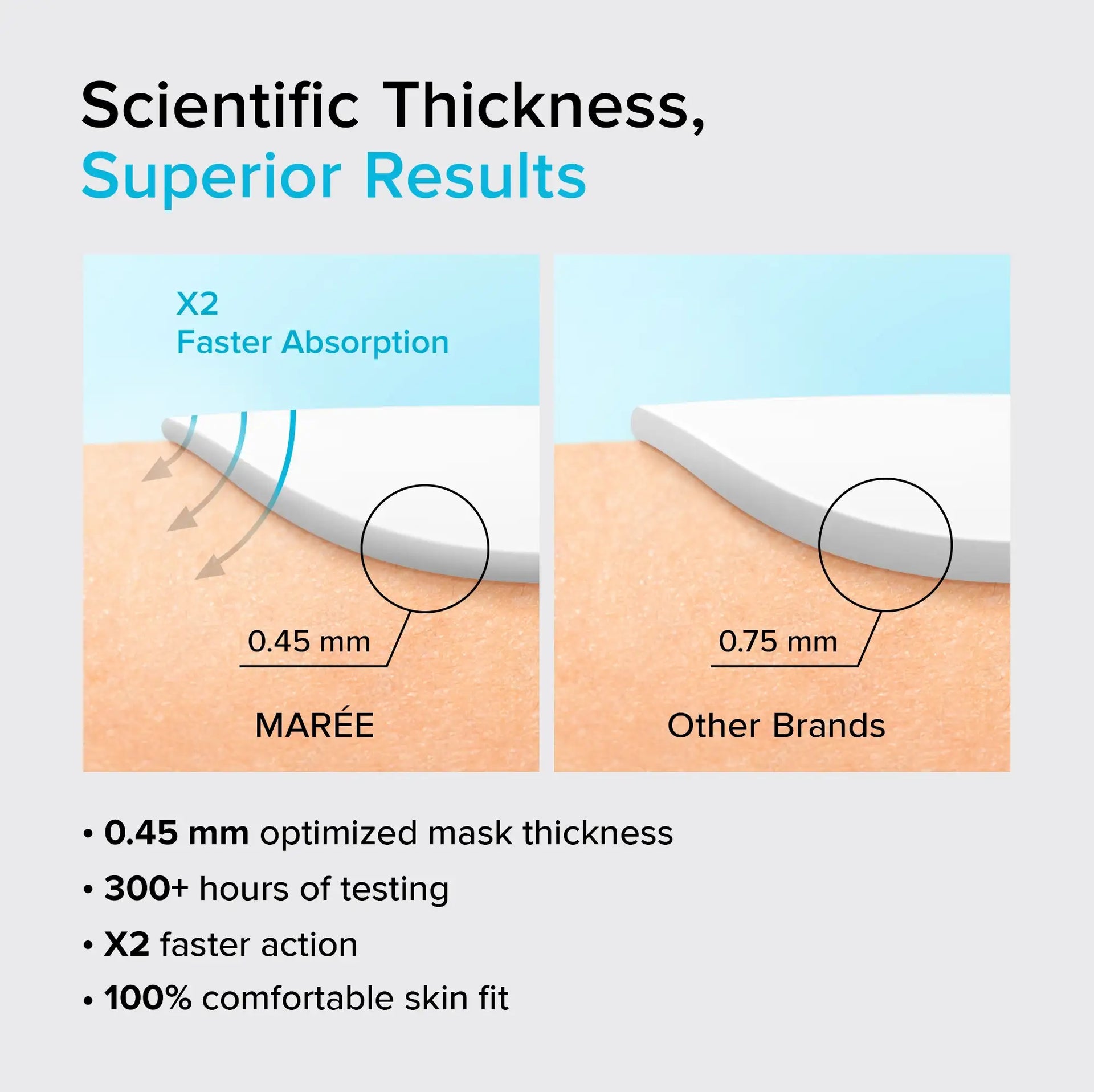 Active Vitamins & Collagen Peptides Hydrogel Face Mask - Image 7