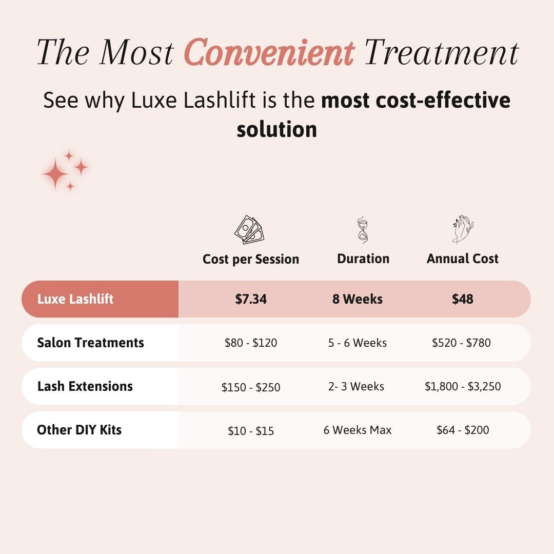Luxe Lashlift Set Professional Home Lash Lift Kit BOGO