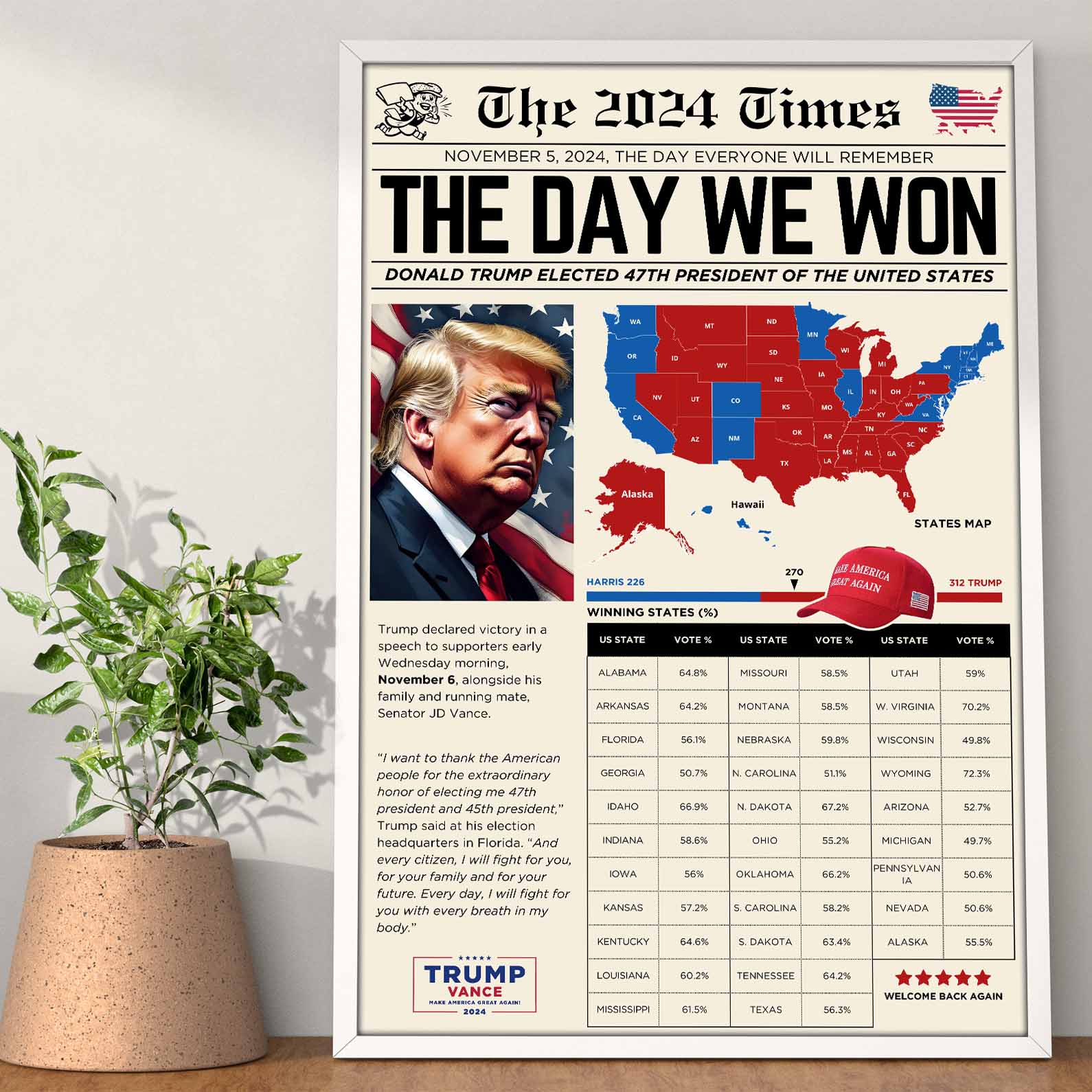Newspaper US Elections Poster | President Donald Trump Poster | Trump Won | US Election 2024 | Make America Great Again 682007 - GOP