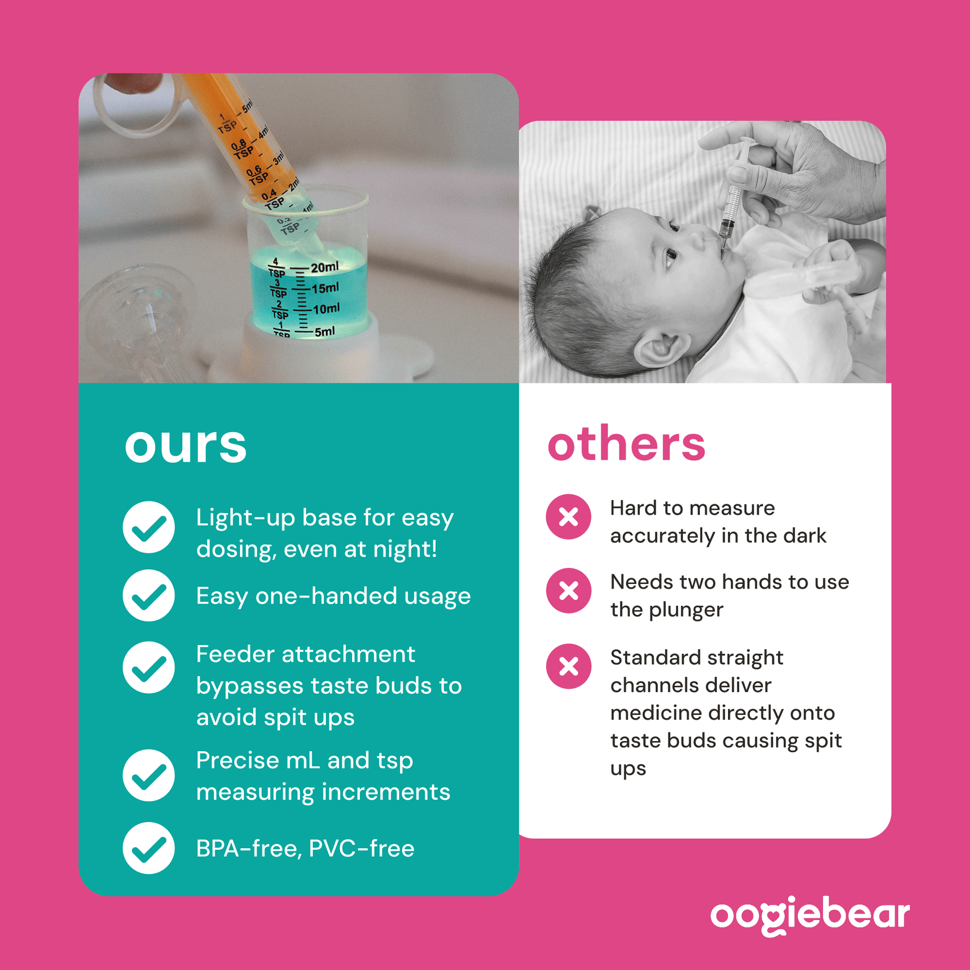 Light-Up Baby Medicine Dosing Kit with Clear Measurements
