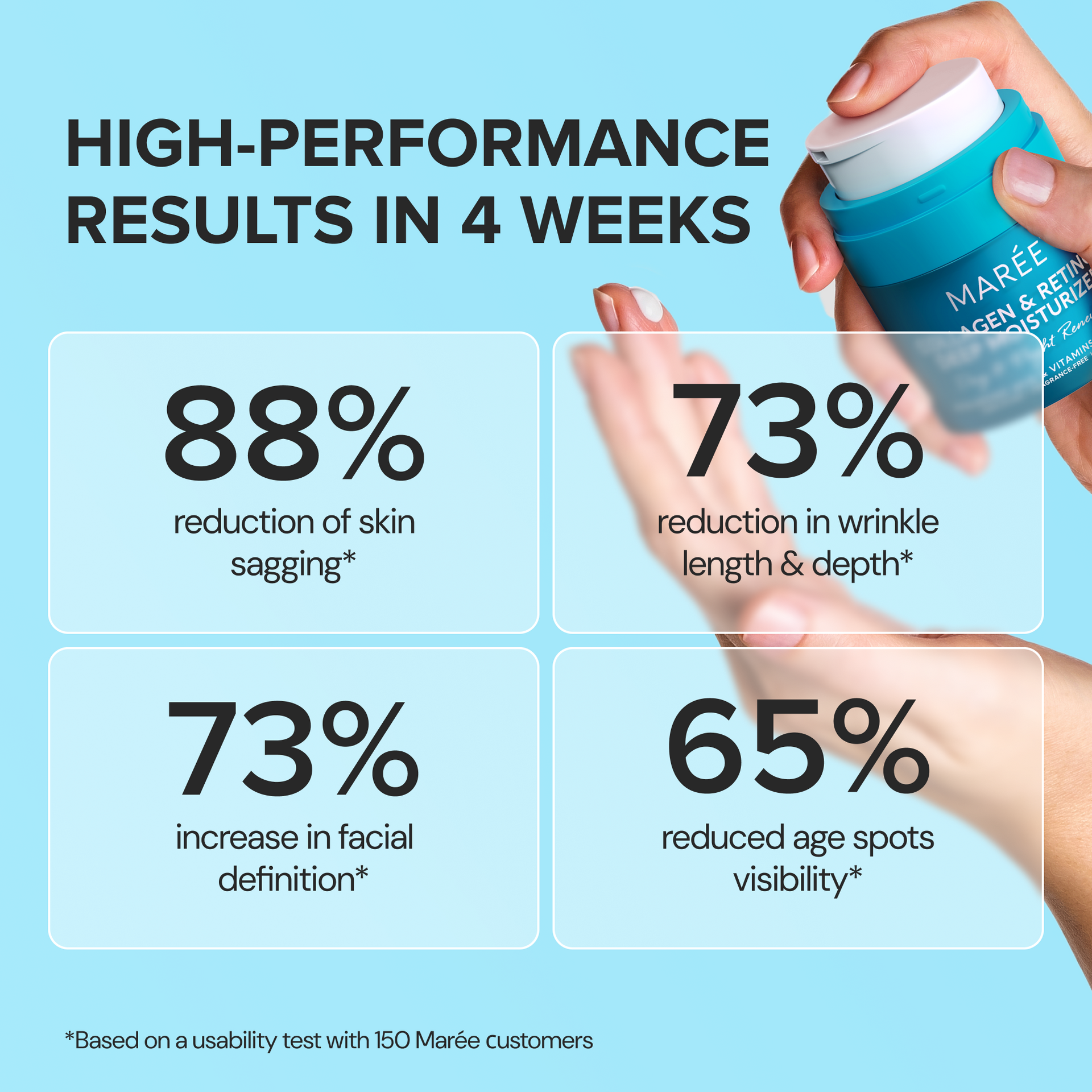 Collagen and Retinol Deep Face Moisturizer Day and Night Cream - Image 10
