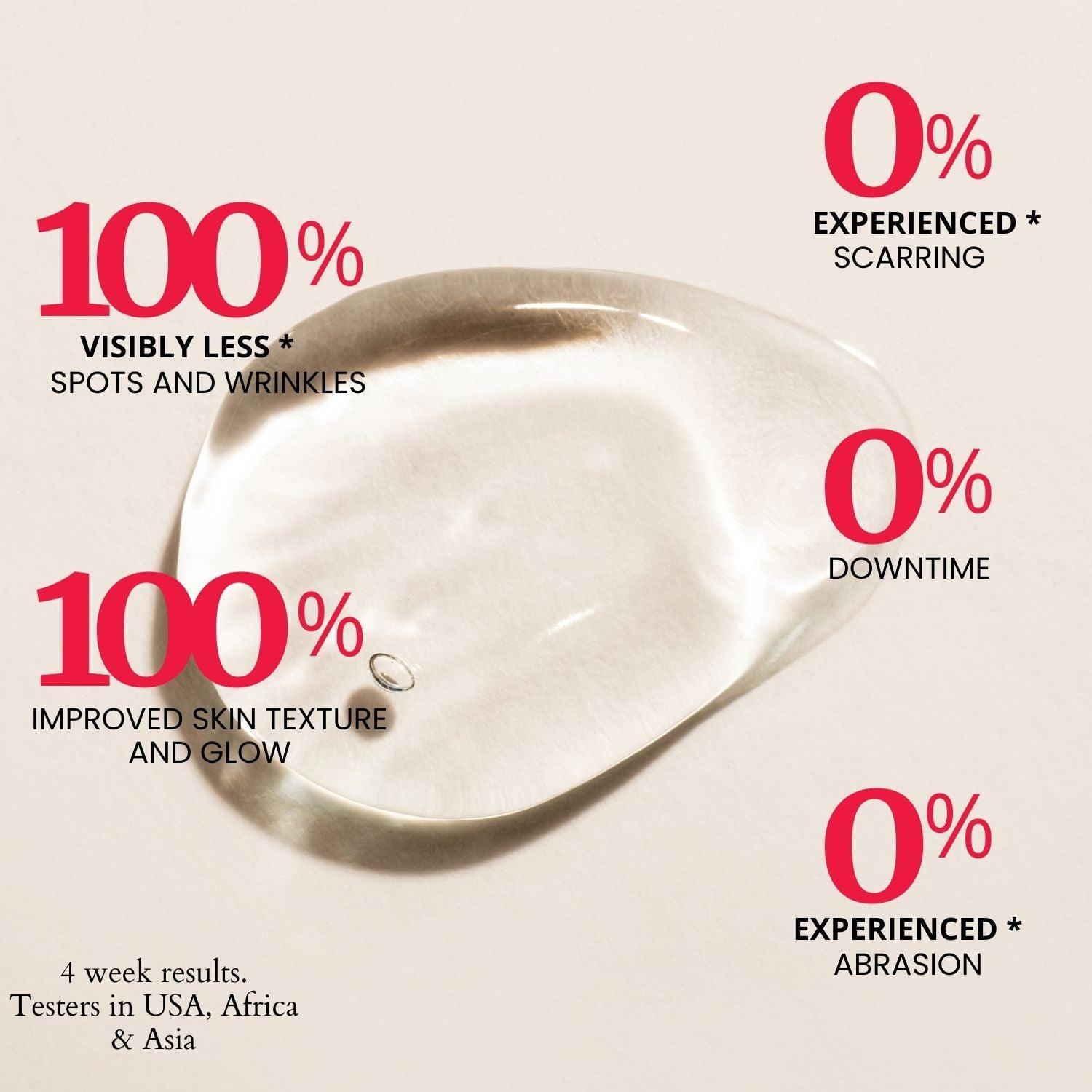 High-Strength Glycolic and Lactic Acid 30% Extreme Gel Peel