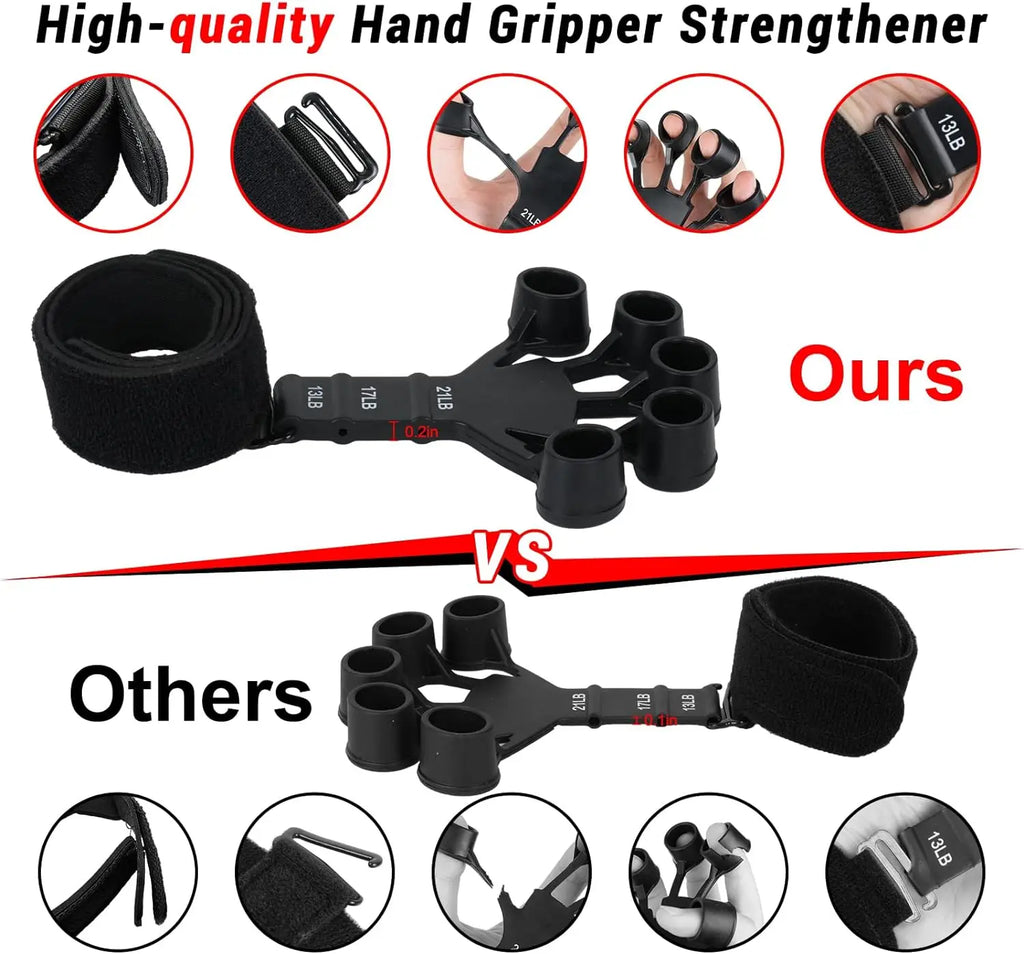 Finger Strengthener with 6 Resistance Levels –  Grip Strength Trainer &amp; Hand Exerciser for Fingers, Wrists, and Forearms (Copy) (Copy)