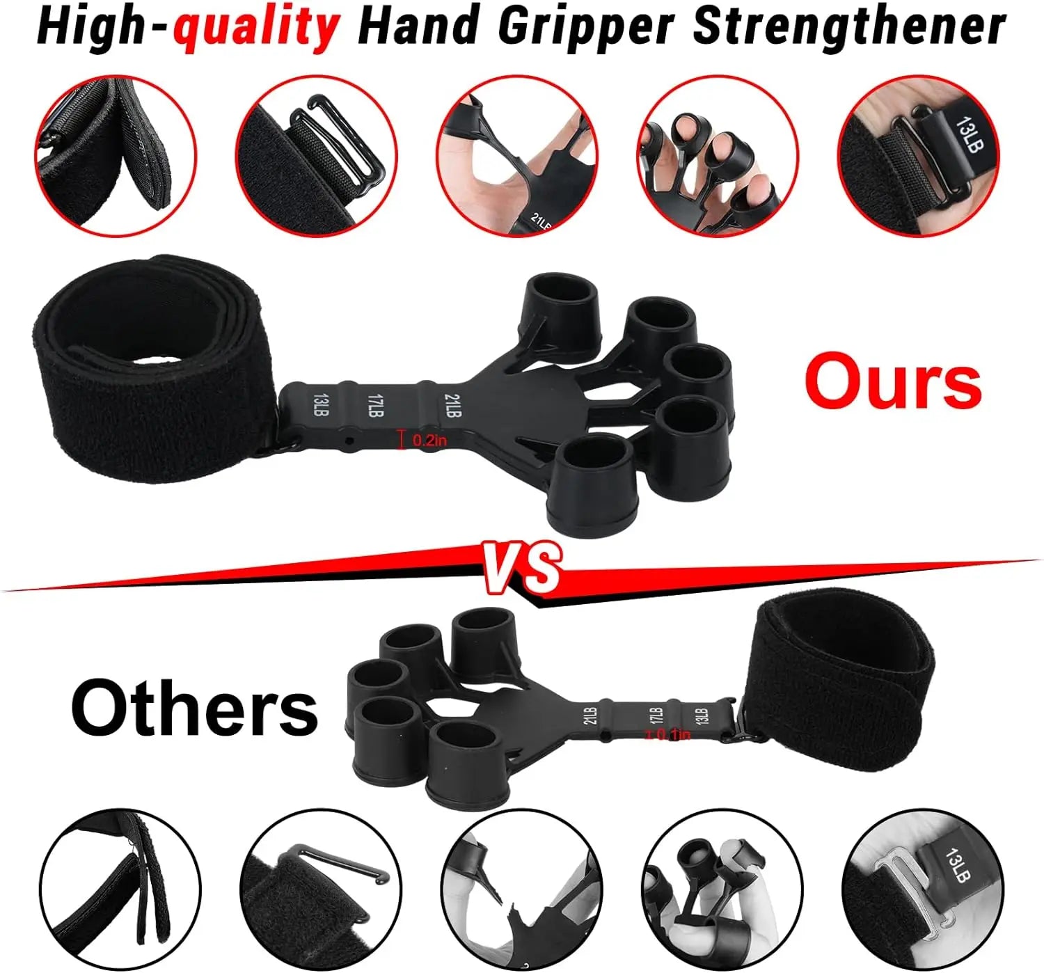 Finger Strengthener with 6 Resistance Levels –  Grip Strength Trainer &amp; Hand Exerciser for Fingers, Wrists, and Forearms (Copy) (Copy)