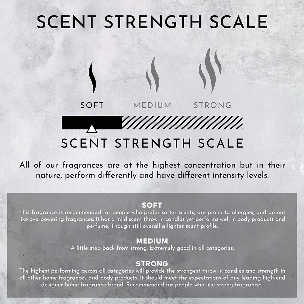 White Tea | Cedar | Aloe Vera Surface Cleaner (Inspired by Westin Hotel®)