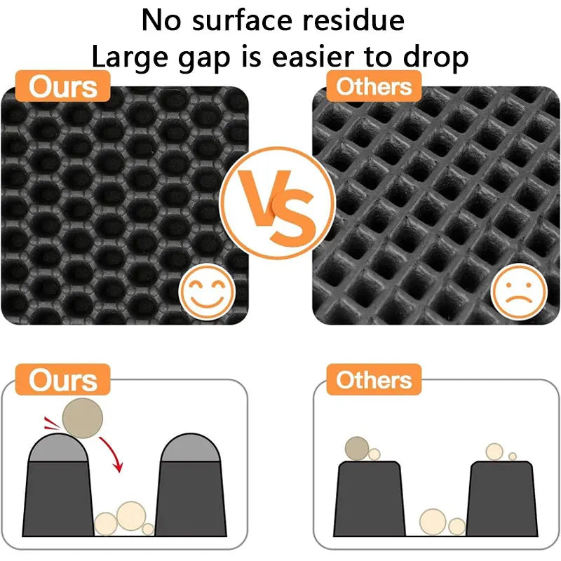 Cat Litter Mat – Double Layer Waterproof Trapping Mat, Non-Slip, Easy to Clean