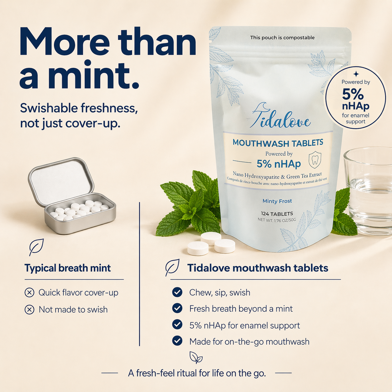 Mouthwash Tablets Refill