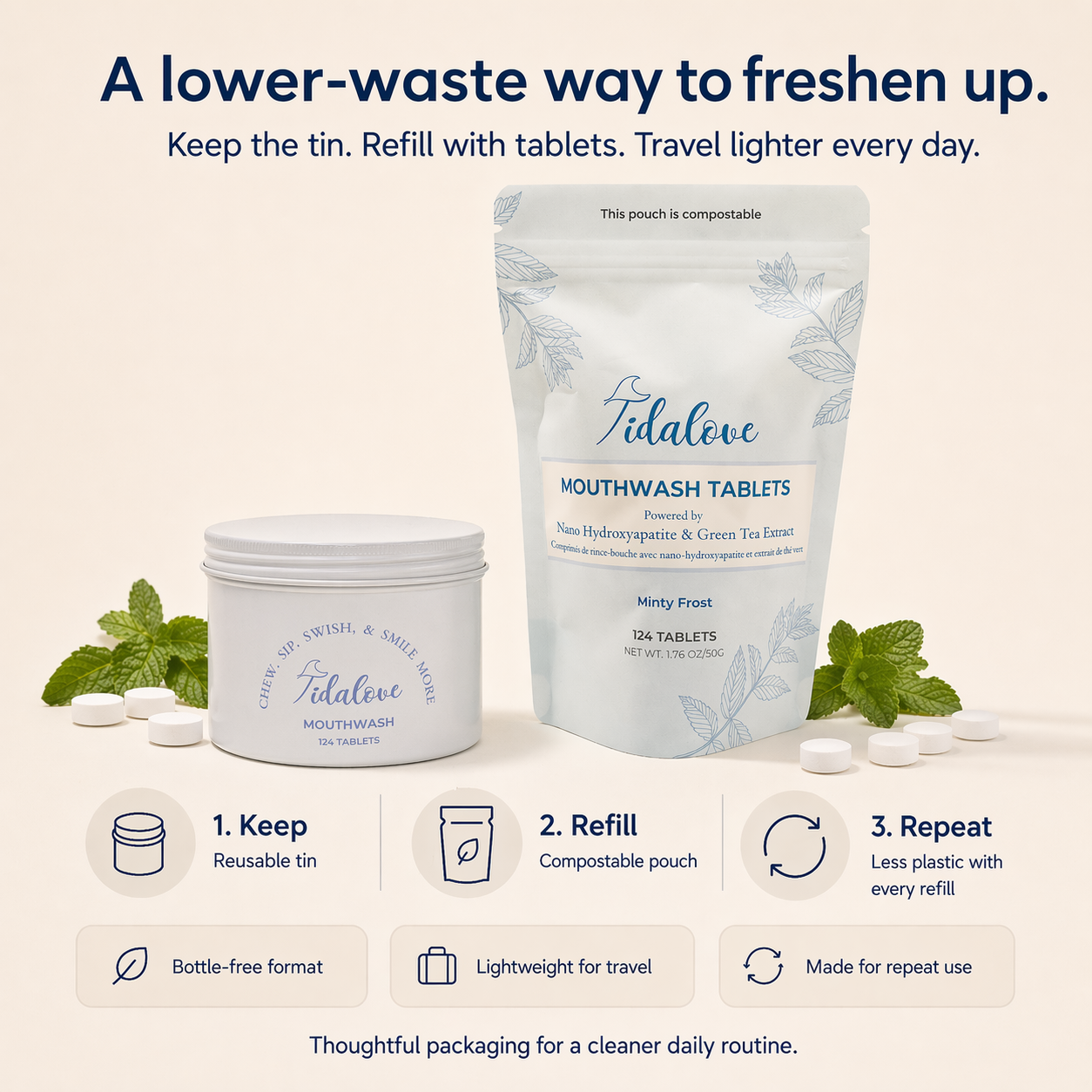 Mouthwash Tablets Refill