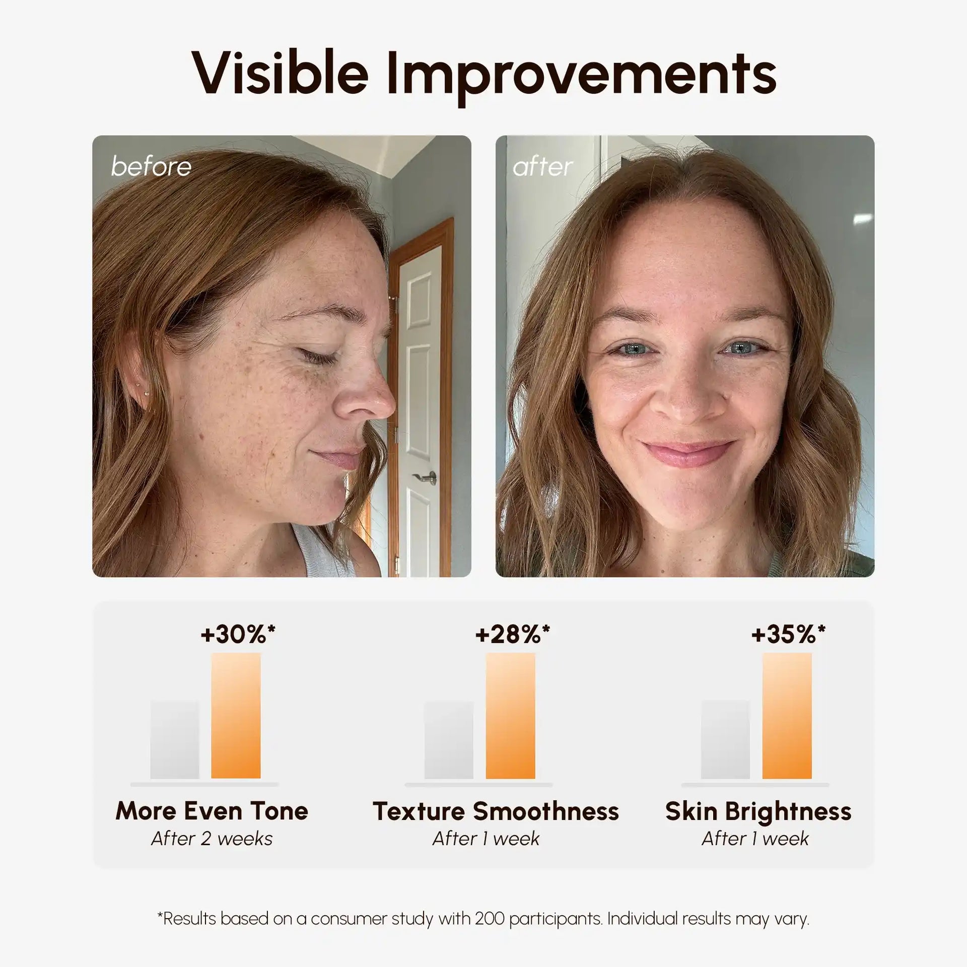 20% Vitamin C Radiance Toner Pads for Brightening Dark Spots - Image 4