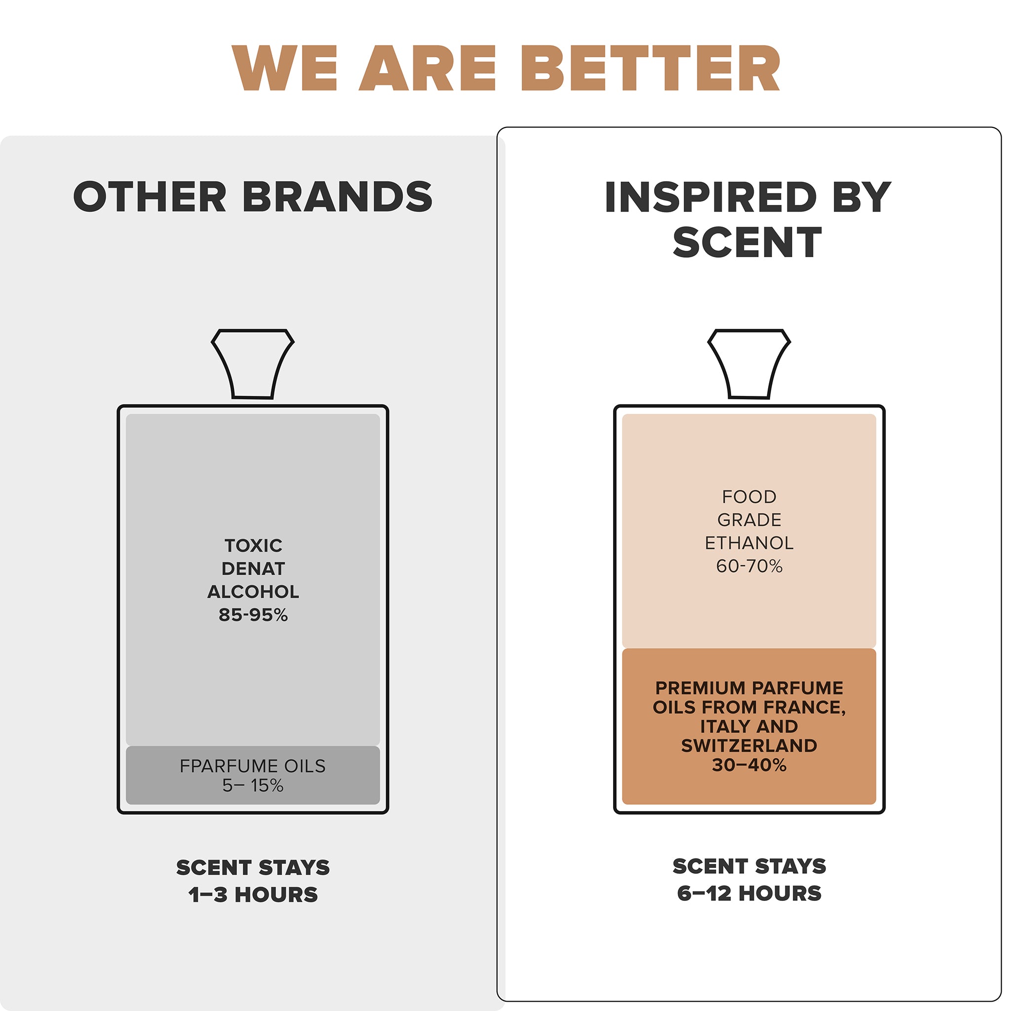 #1 Royal Blend No. 1 Parfum