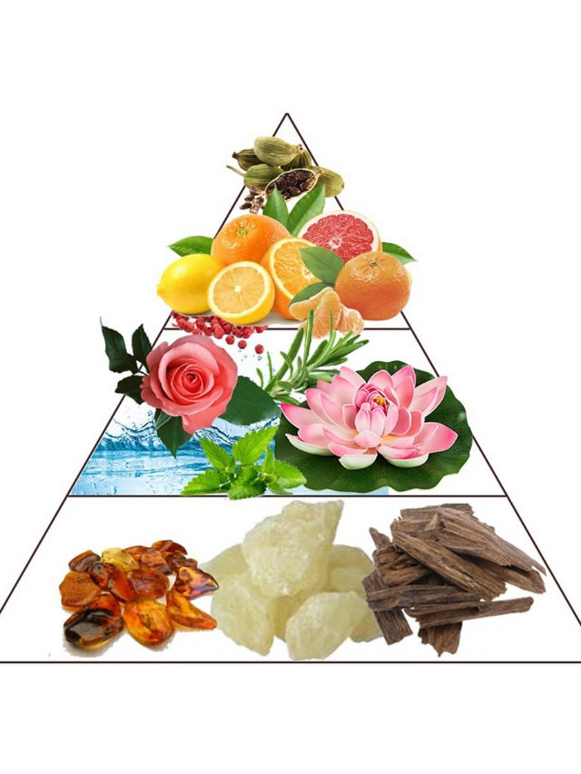 Flower Intrigue - Extrait de Parfum | Luxury Floral Perfume Made in France