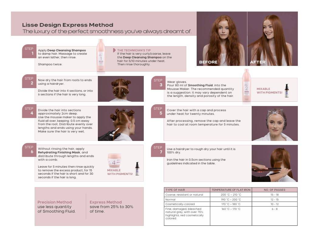 Professional Keratin Hair Smoothing Treatment Kit for Sleek Hair