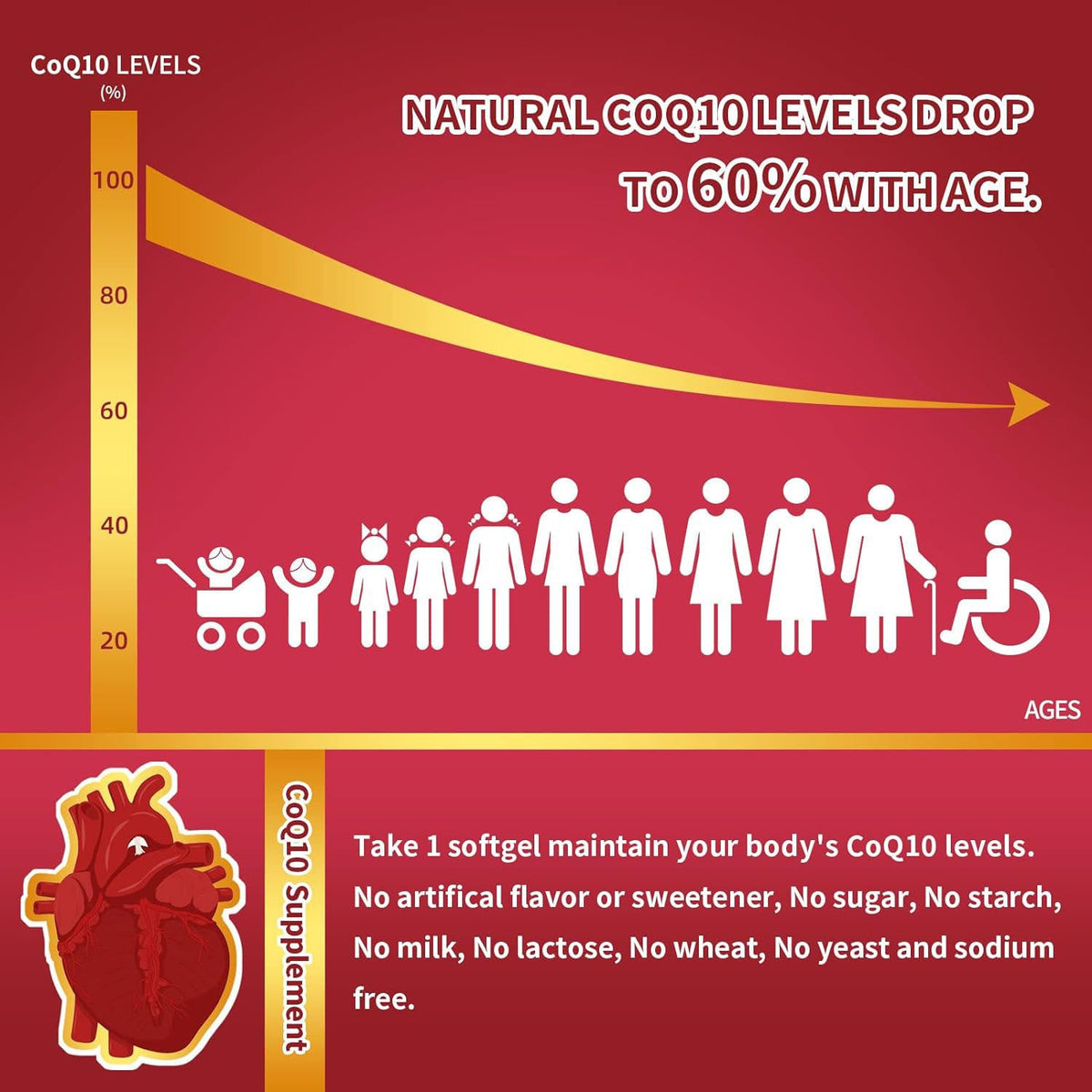 Coenzyme Q10 Soft Capsules - Dietary Supplement for Heart Health Support