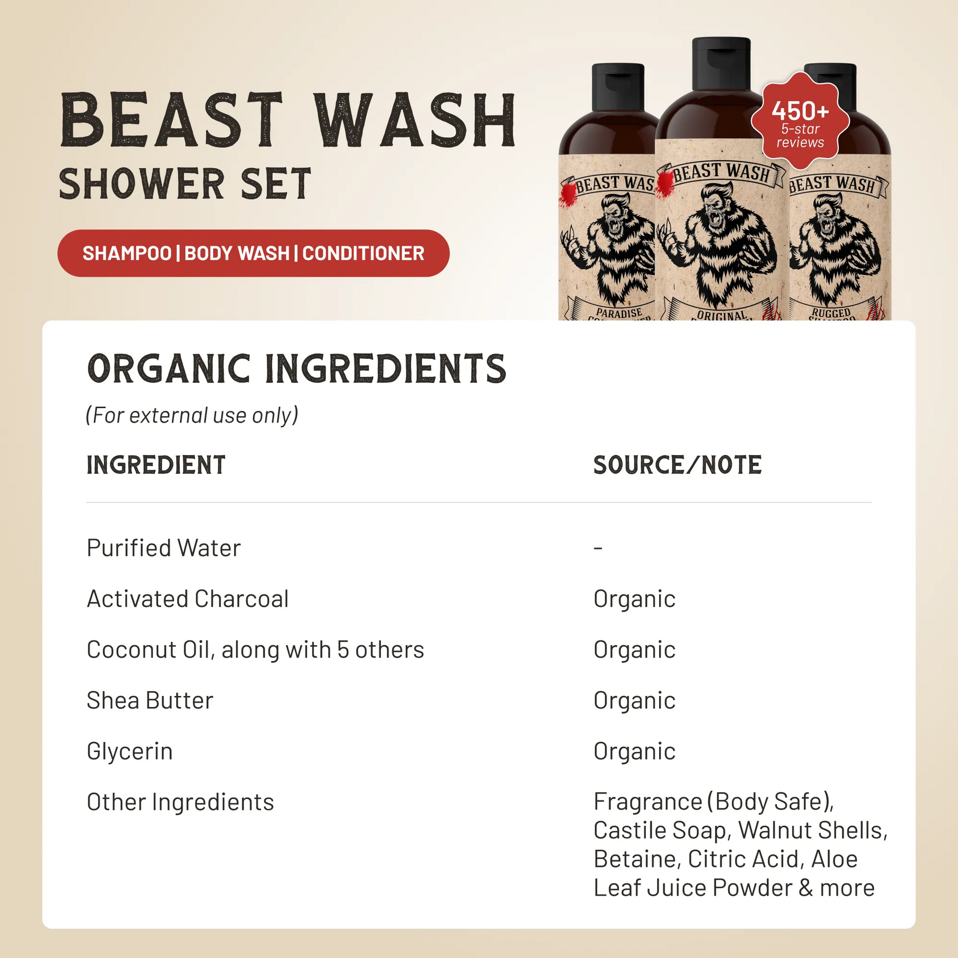 Beast Wash Organic Shampoo Body Wash and Conditioner Shower Set - Image 2