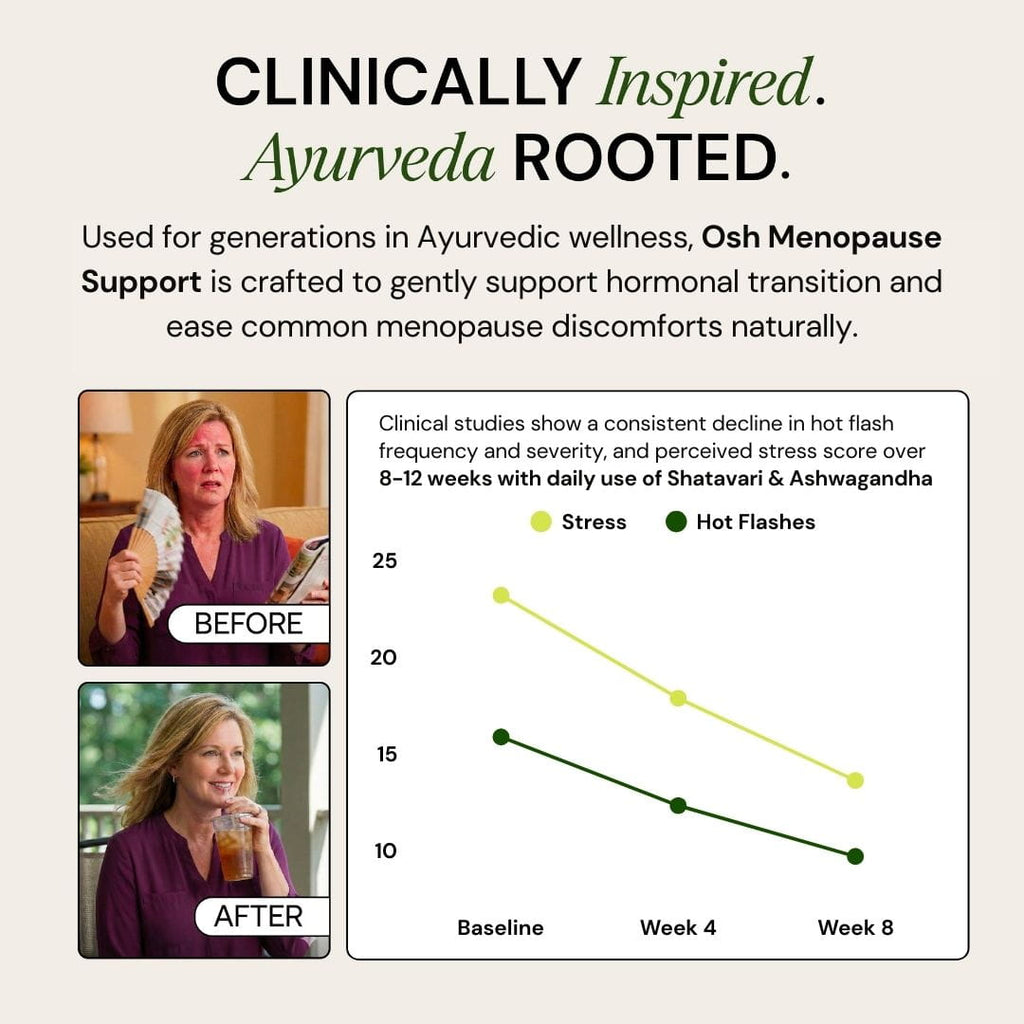 MENOPAUSE SUPPORT