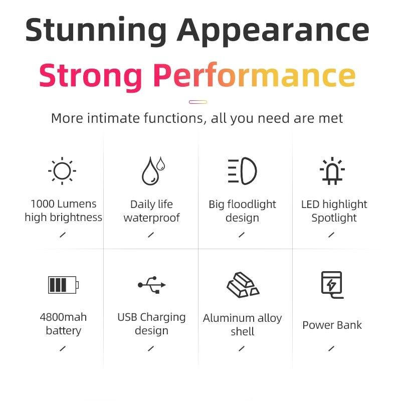 1000 Lumen Aluminum Alloy Bike Headlight and Taillight USB Set