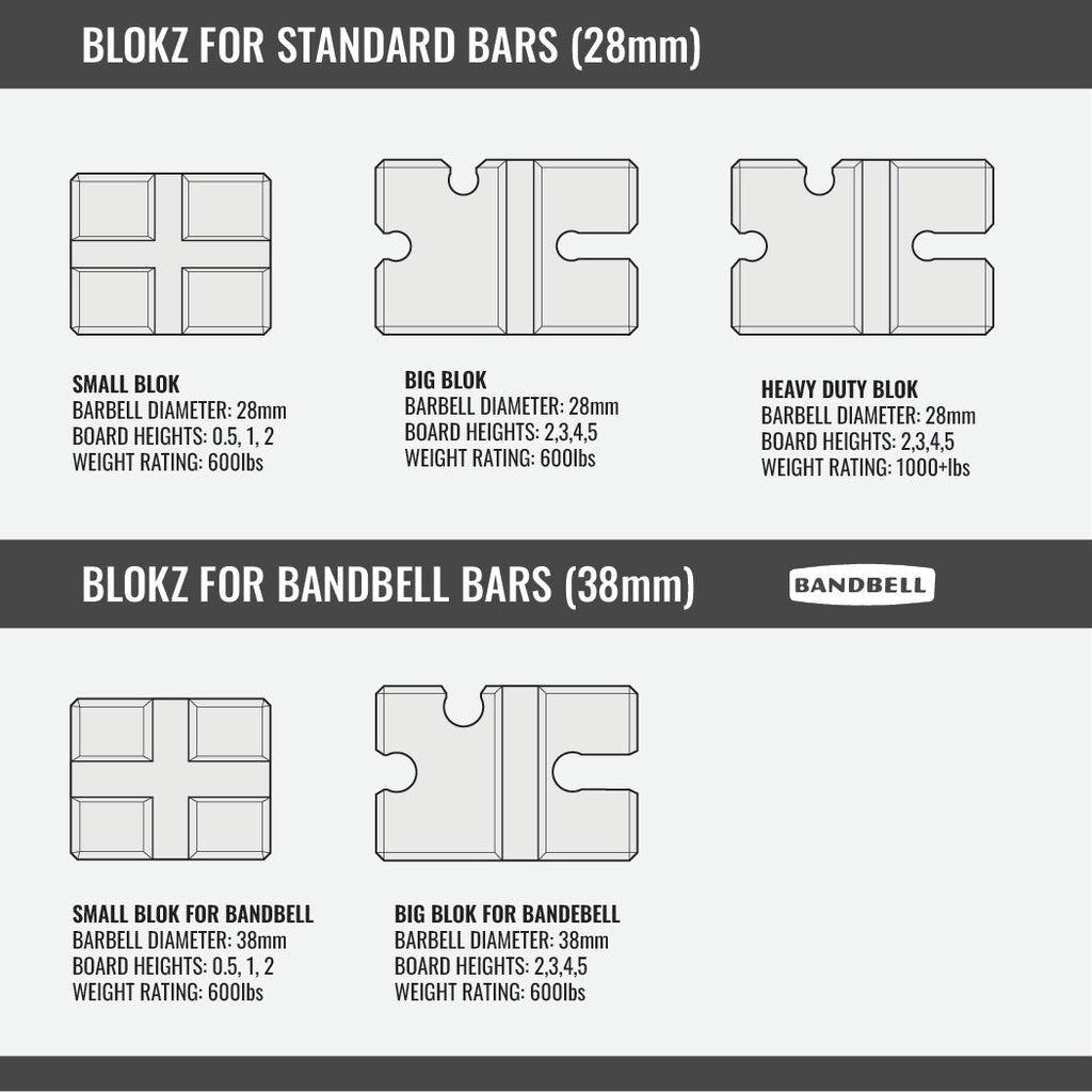Small BenchBlokz 3-Position Bench Press Elevation Block