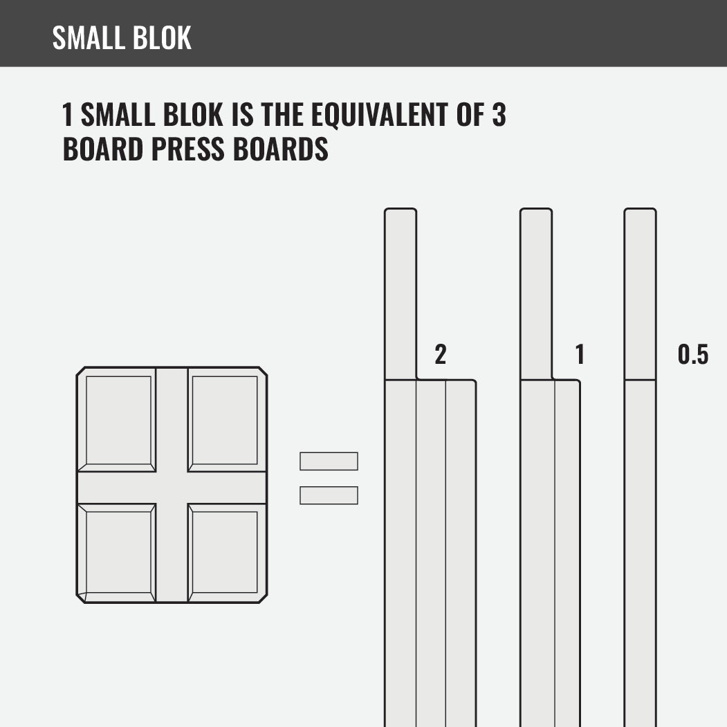 Small BenchBlokz 3-Position Bench Press Elevation Block