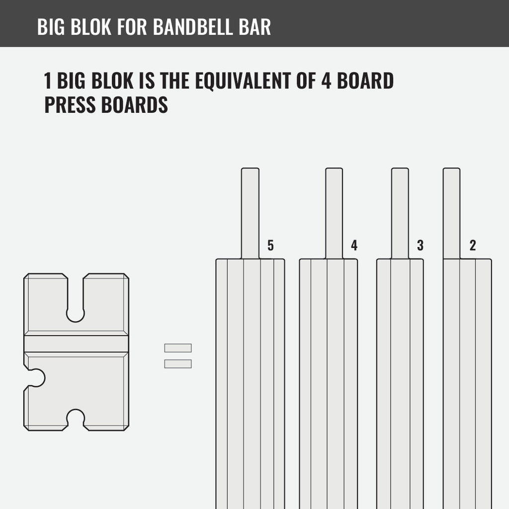 Big Blok 38mm Bar Press Trainer for BandBell Bars