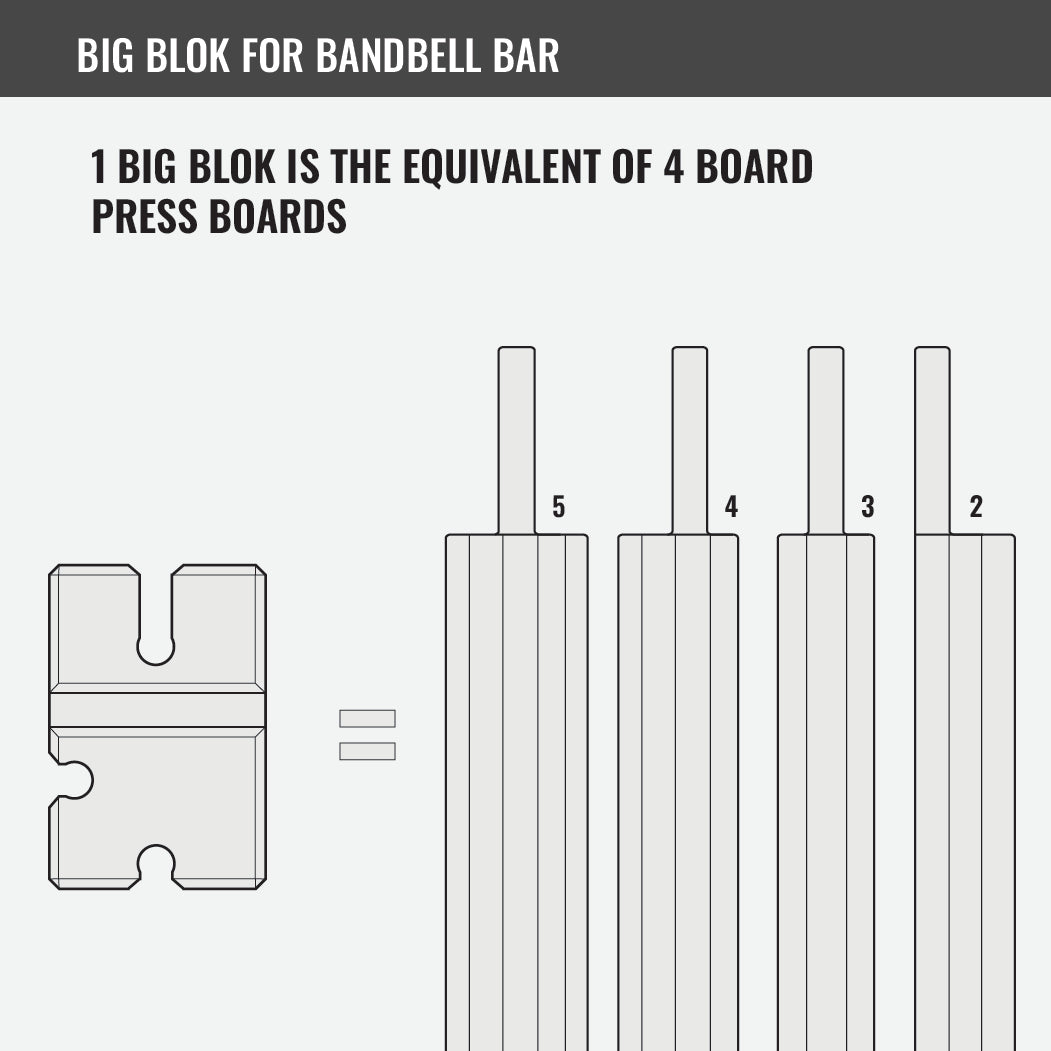 Big Blok 38mm Bar Press Trainer for BandBell Bars