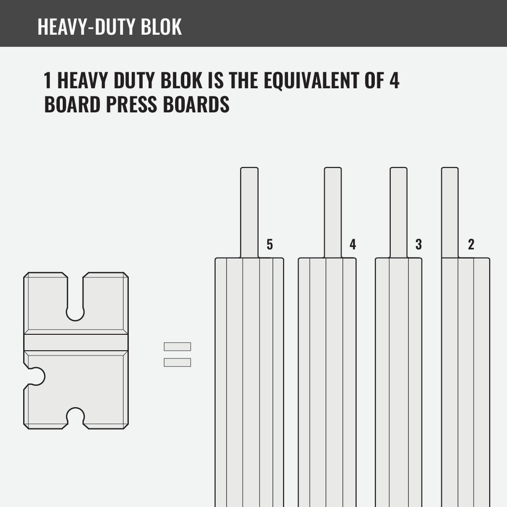 BenchBlokz 2-5 PRO Heavy-Duty Press Board for Standard & BandBell