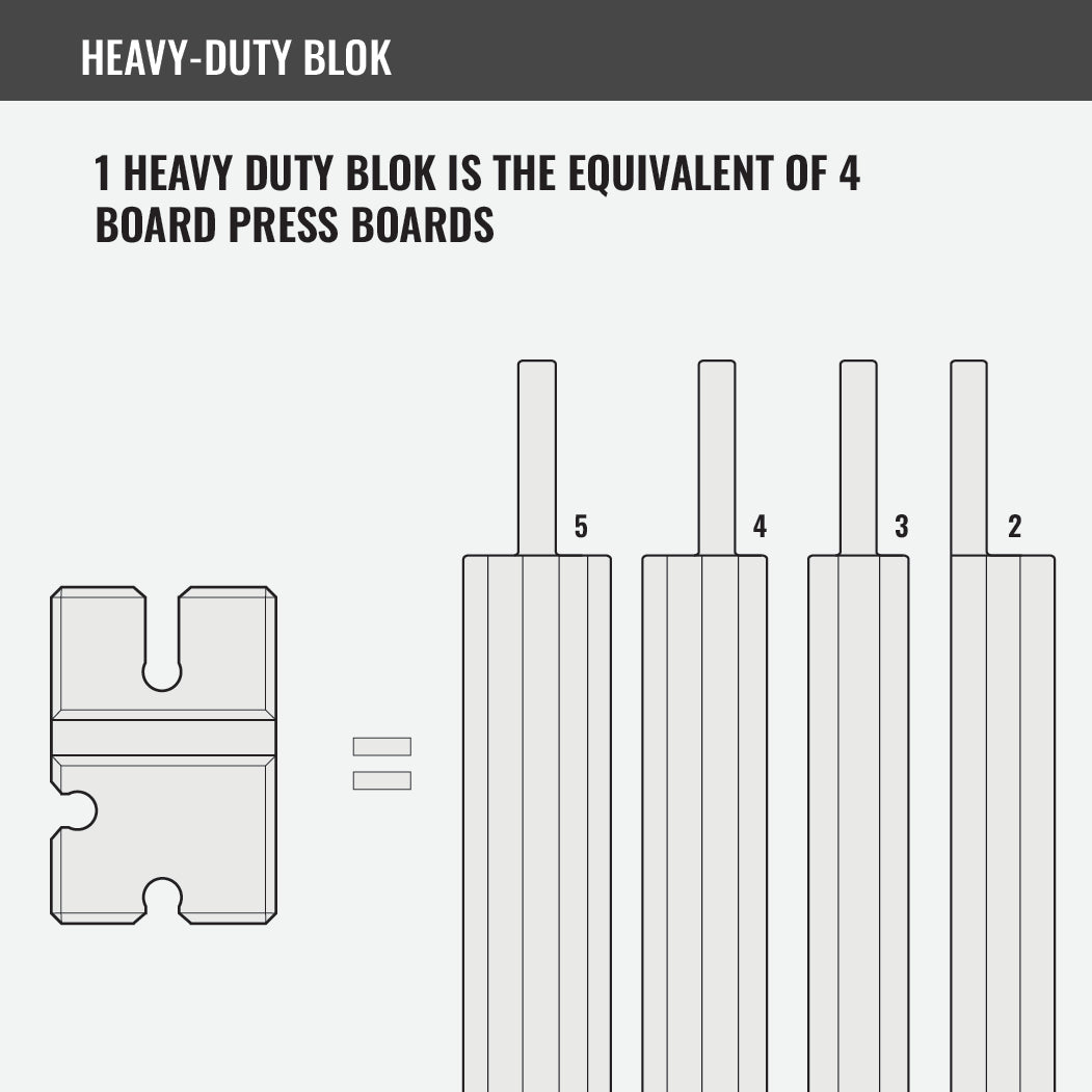 BenchBlokz 2-5 PRO Heavy-Duty Press Board for Standard & BandBell