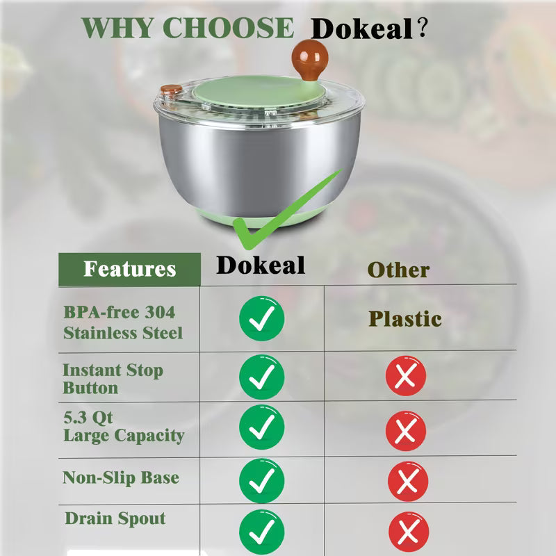 5.3-Quart Stainless Steel Salad Spinner and Vegetable Dryer with Drain