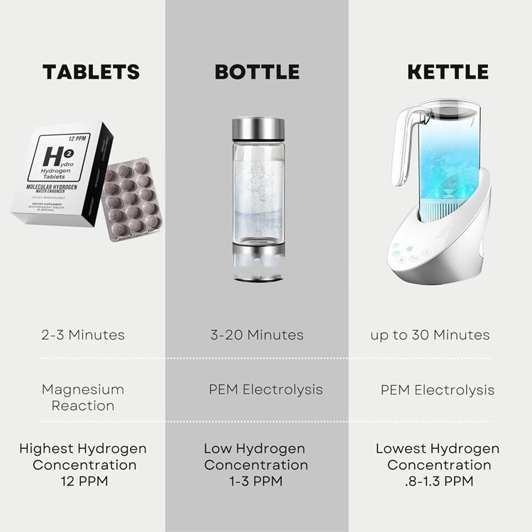 CYMBIOTIKA H2 Molecular Hydrogen Water