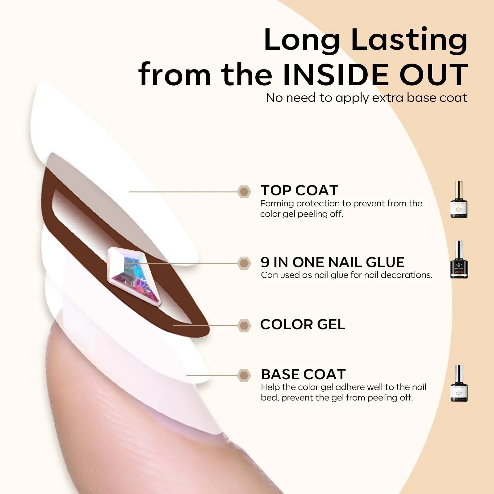 modelones 9 in One Nail Glue with Gel Top and Base Coat Gel Nail Kit, No Wipe Base Coat Long Lasting Glossy Top Coat 3Pcs Gel Nail Glue for Nail Tips, Blooming Gel, Rhinestone Glue A2-3pcs Nail Glue