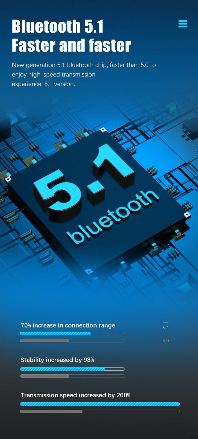 Single Wireless Bluetooth 5.0 Earpiece with CVC8.0 Noise Reduction