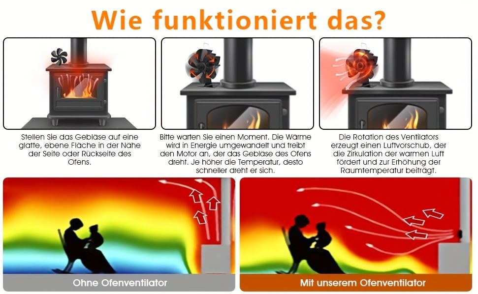 Heat Powered Stove Fan for Fireplace