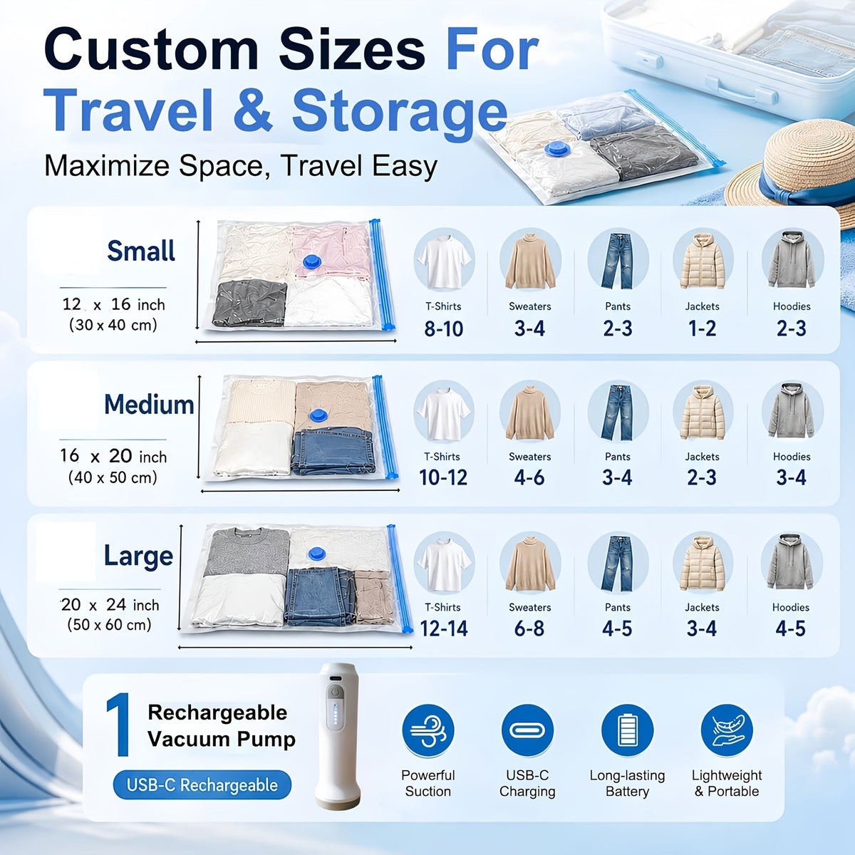 5-Piece Vacuum Storage Bag Set with Electric Air Pump