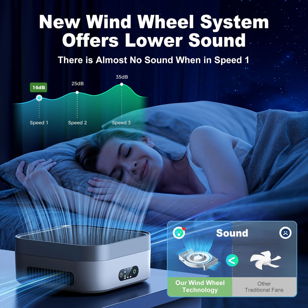 Quiet Air Purifier for Bedroom and Pets