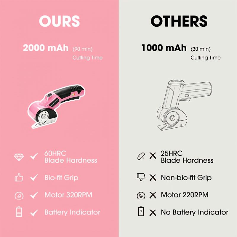 Cordless Electric Scissors with Brushless Motor