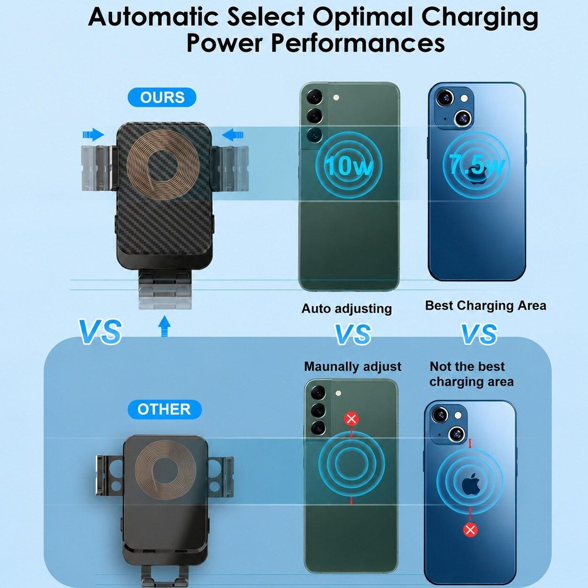 Wireless Car Charger 15W Fast Charging Auto Clamping Phone Mount