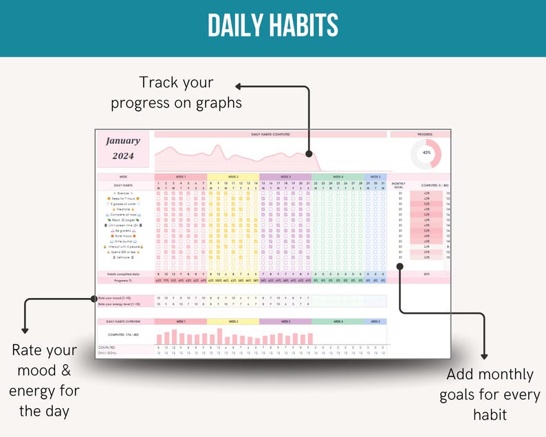 PLR 2026 Habit Tracker Google Sheet: Resell Rights, Floral Design (Digital Download)