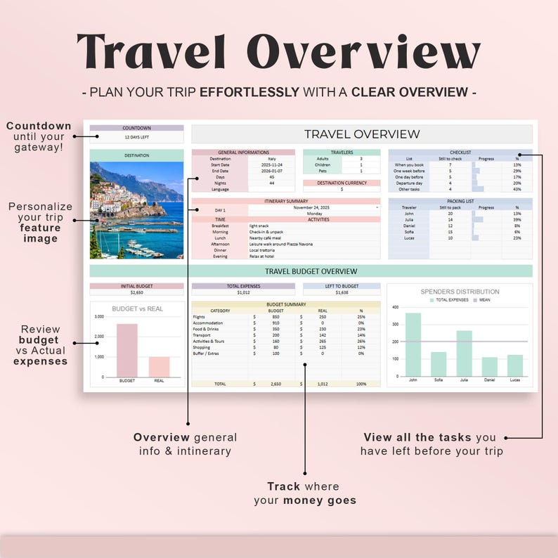 Ultimate Travel Planner Google Sheets Digital Trip Planner Travel Itinerary Budget Spreadsheet Vacation Holiday Organizer Packing checklist