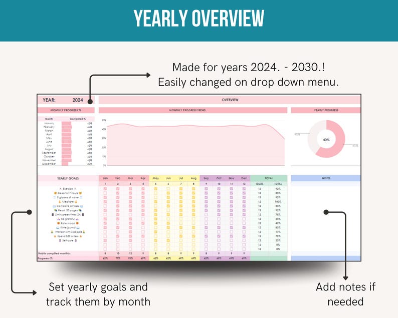 PLR 2026 Habit Tracker Google Sheet: Resell Rights, Floral Design (Digital Download)