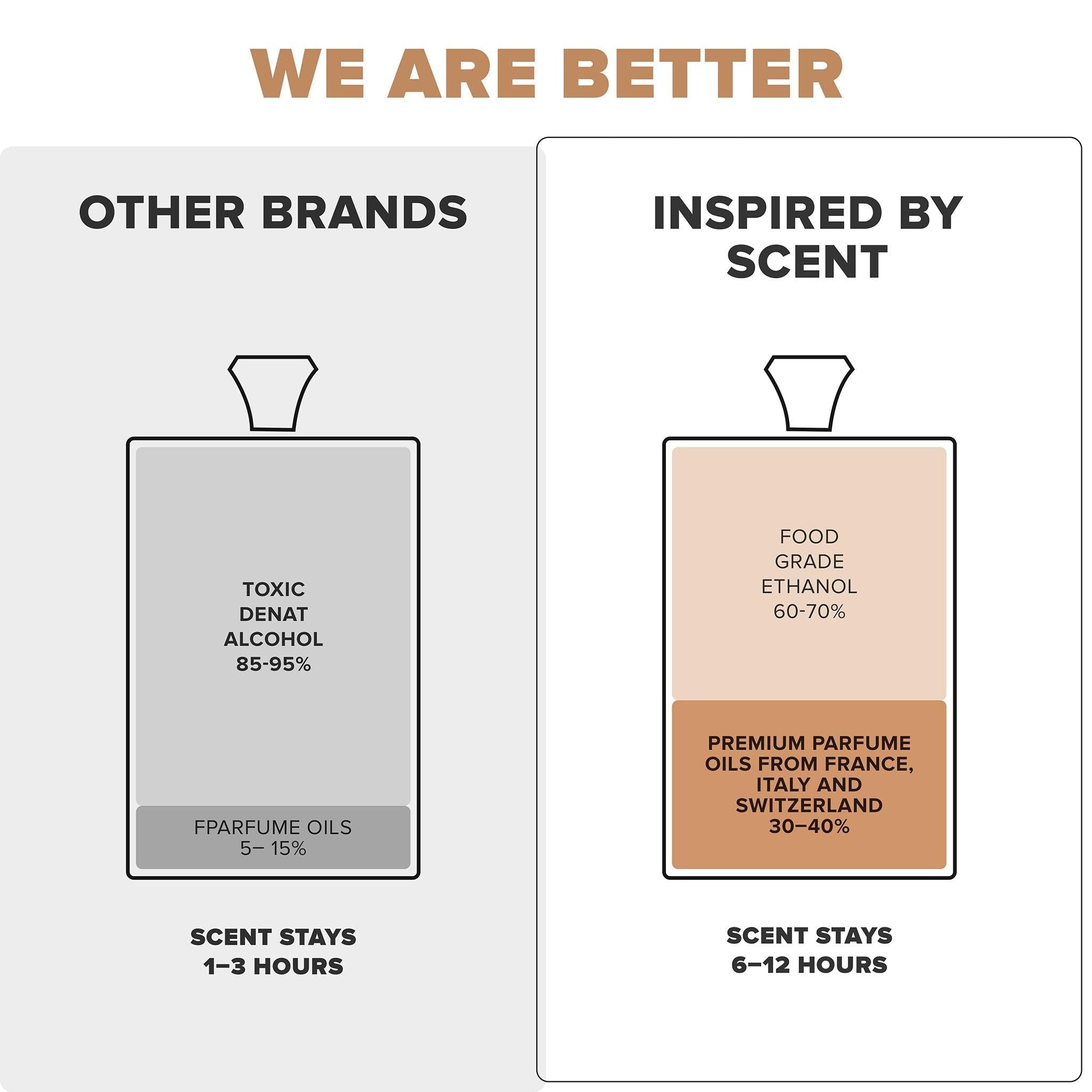 #17 Wild Cherry Parfum