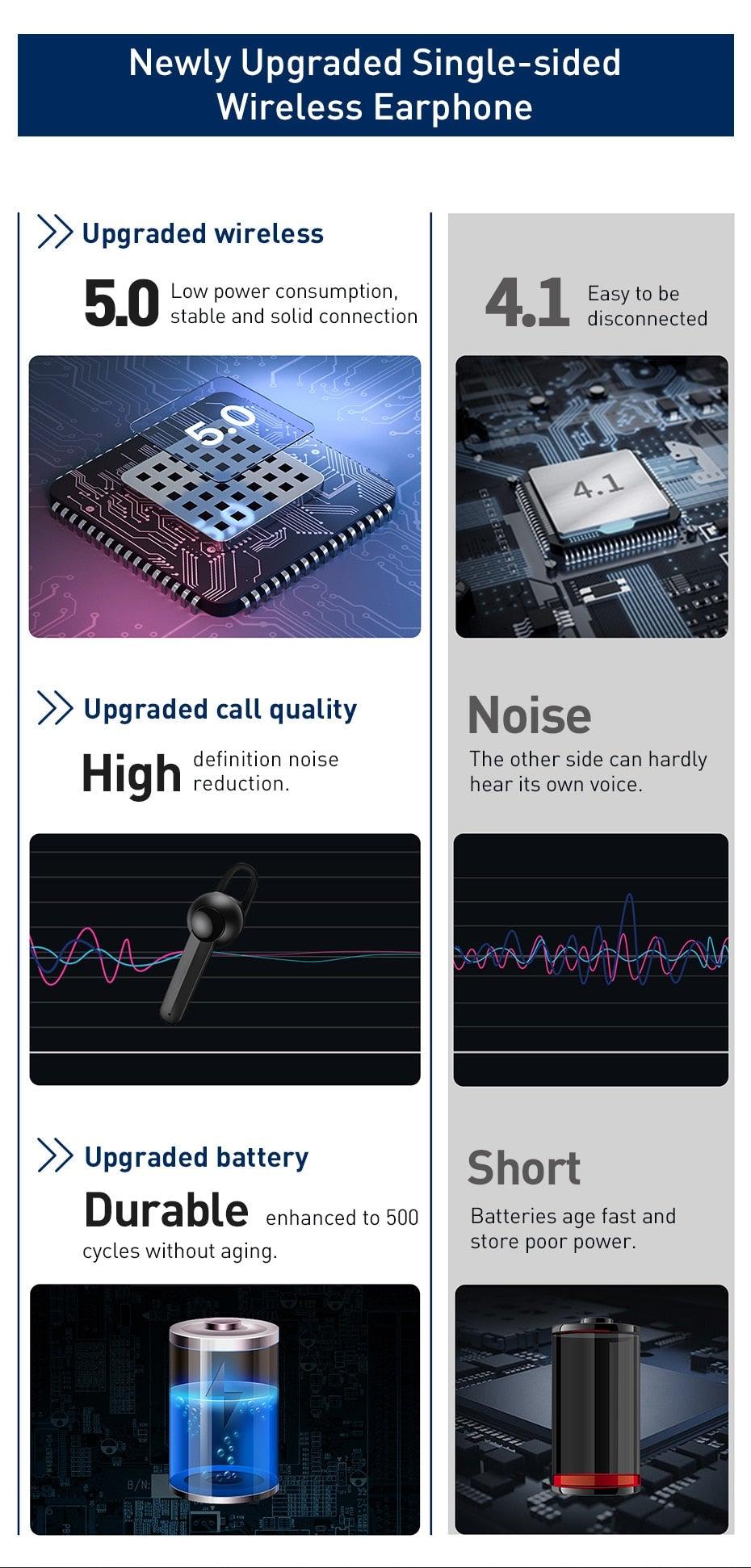 Magnetic Wireless Bluetooth Earphone with Noise-Canceling Microphone