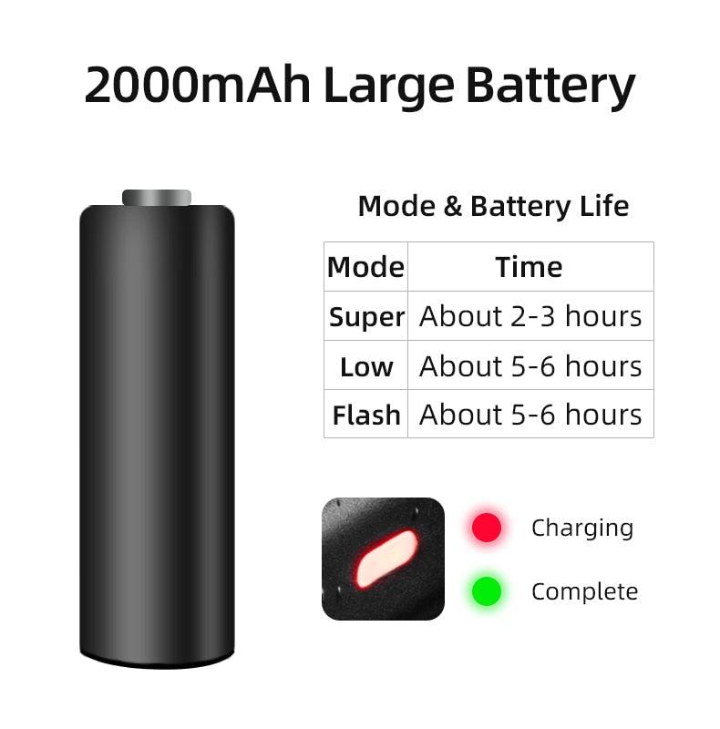USB Rechargeable 2000mAh LED Bike Front Light, 5 Light Modes